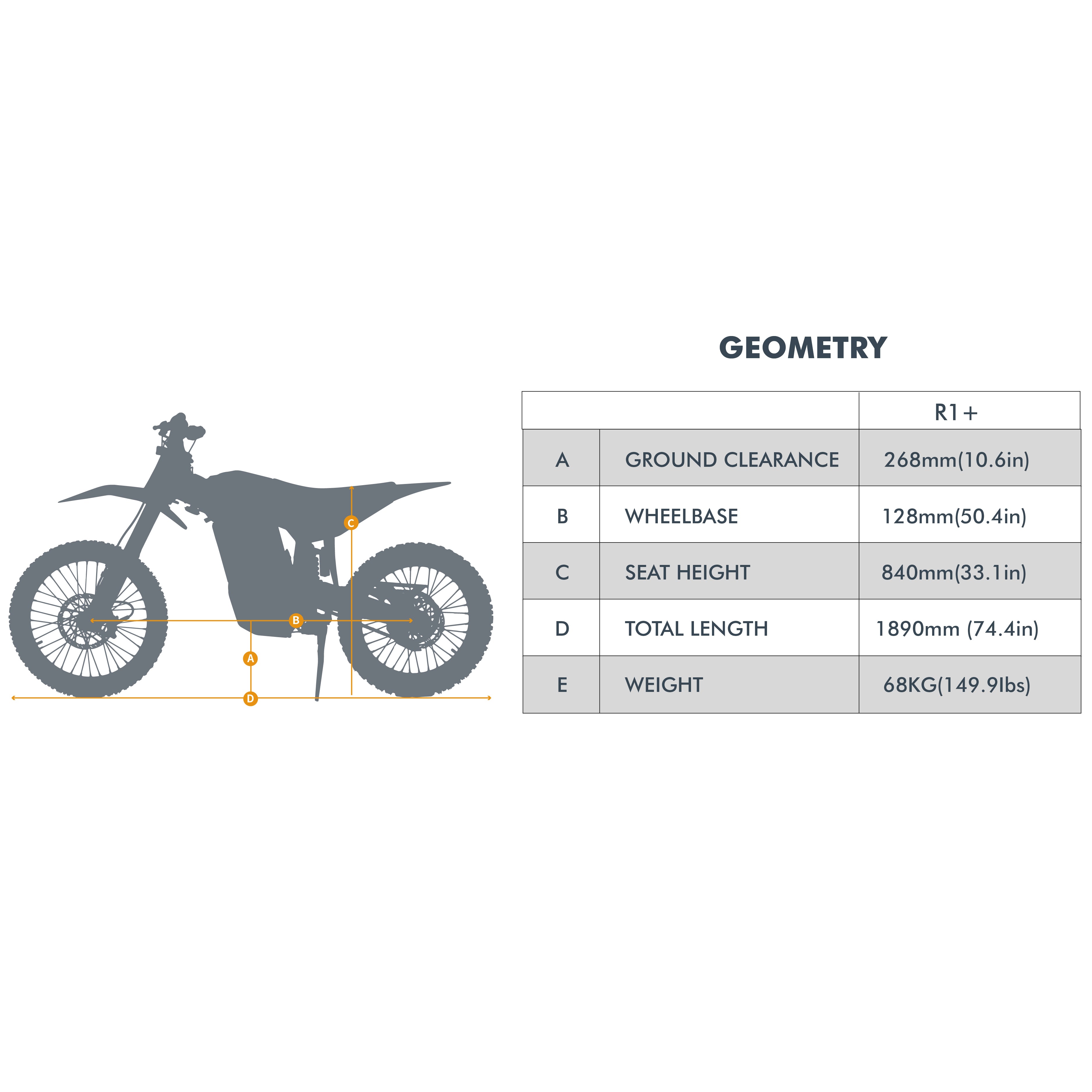 R1 plus_Geomentry